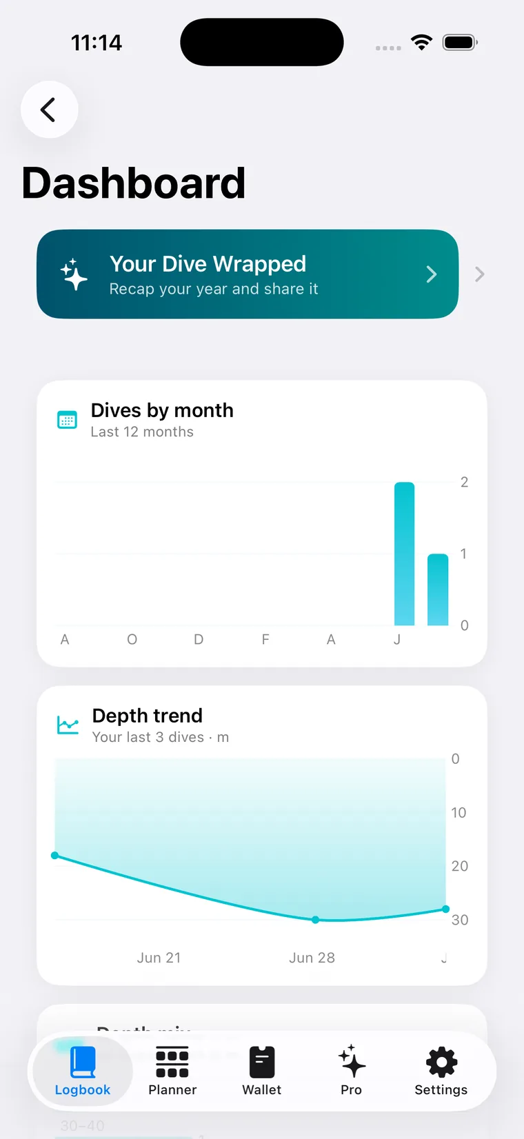 Oceanograph dashboard on iPhone